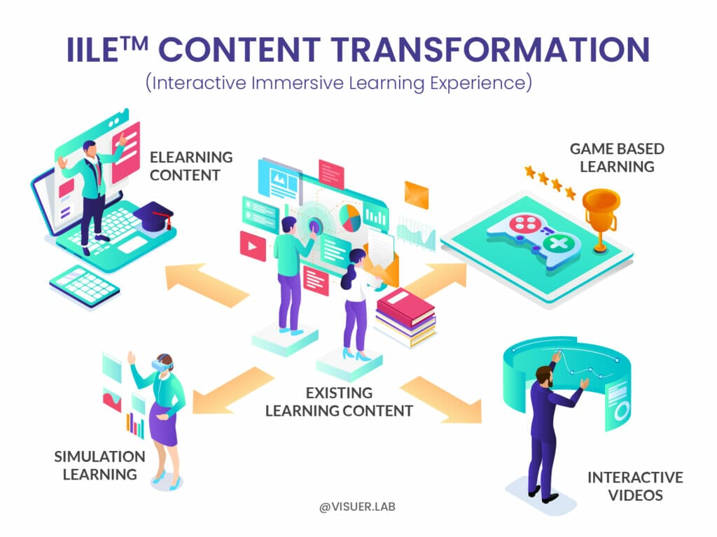 IILE-Process-elearning-visuer