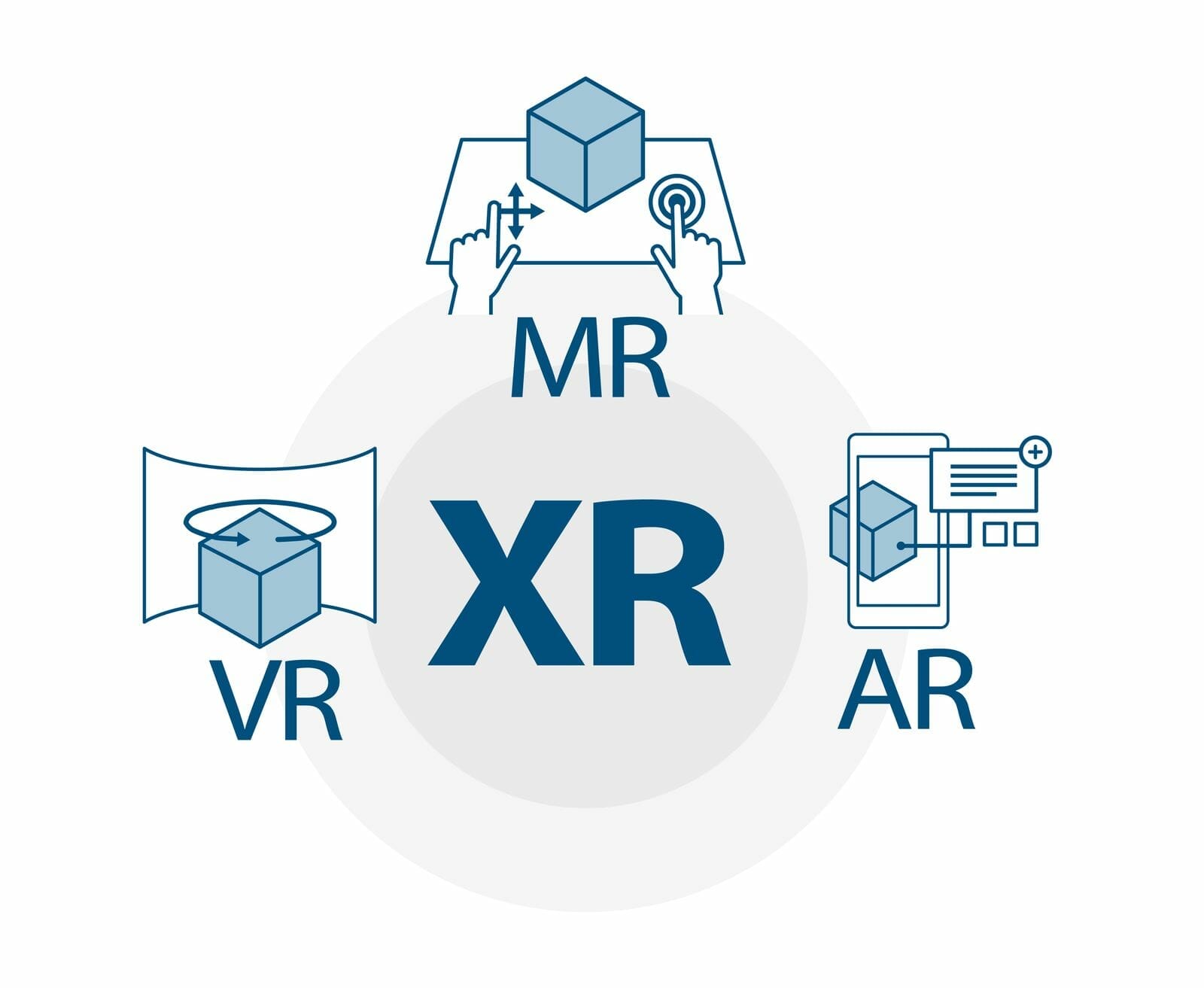 immersive-technology-examples-eLearning-development-visuer-2