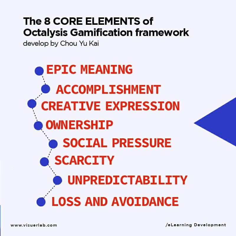 octalysis-framework-visuerlab-eLearning-company