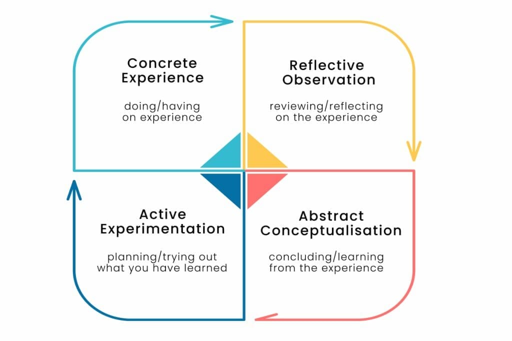 How experiential learning will give your training a future edge