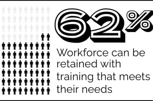 retain workforce elearning